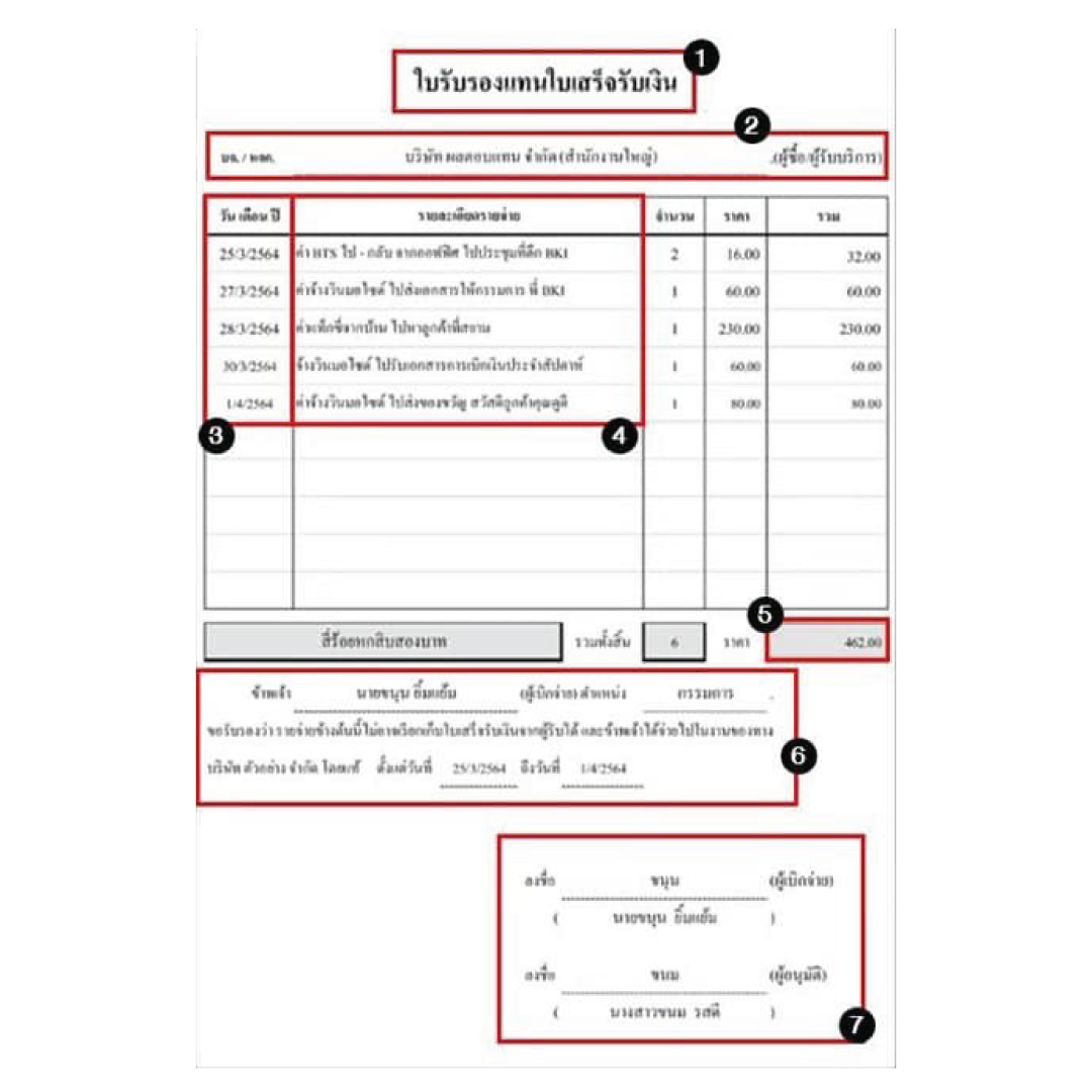 Bunchee - 7 รายละเอียดใบรับรองแทนใบเสร็จรับเงิน